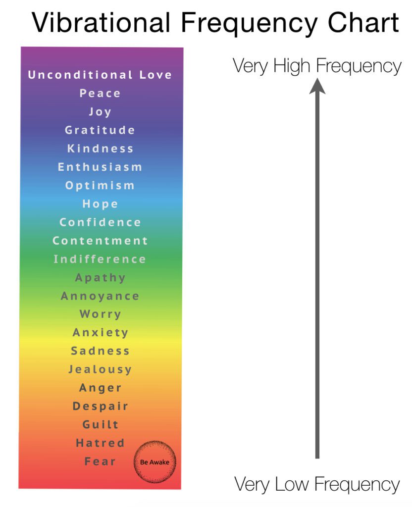 Emotional Vibrational Frequency Chart