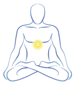 Third Chakra Solar Plexus Chakra