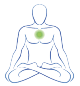 Fourth Chakra - Heart Chakra