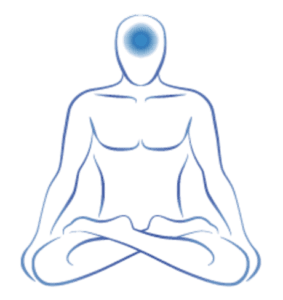 6th Chakra Third Eye