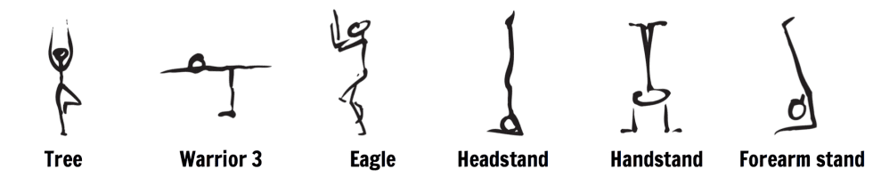 yoga poses 6th chakra third eye
