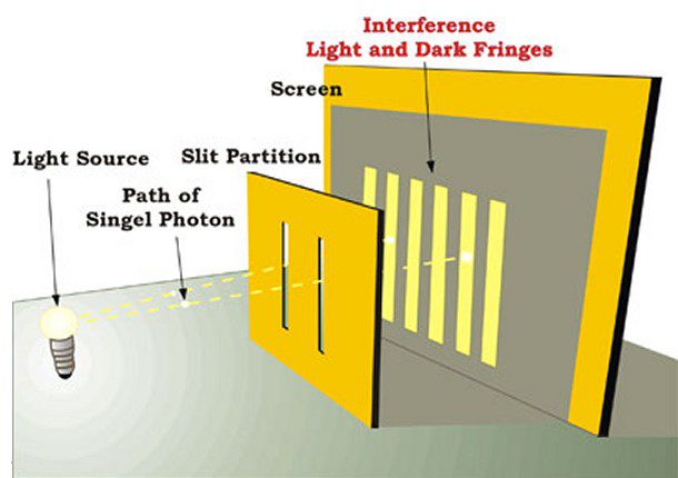 Double slit experiment quantum physics