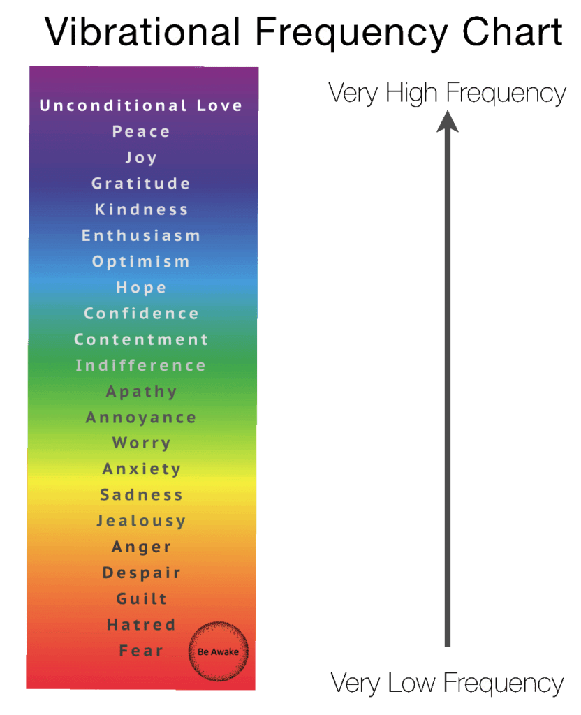 emotional vibrational frequency chart