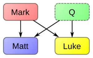 Two-Document Hypothesis
