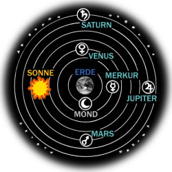 14. CSS-480px-Ptolemaic_system Geocentric model